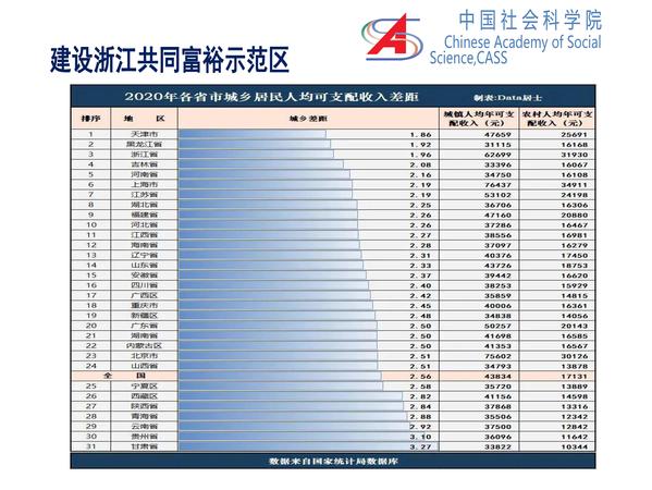 李培林 当前社会形势2021_页面_21