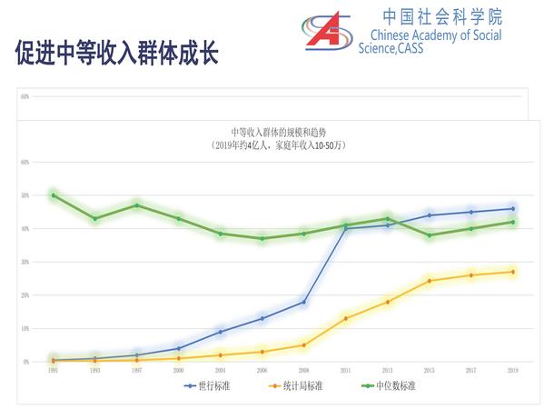 李培林 当前社会形势2021_页面_22