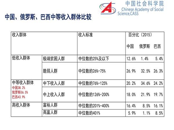 李培林 当前社会形势2021_页面_23