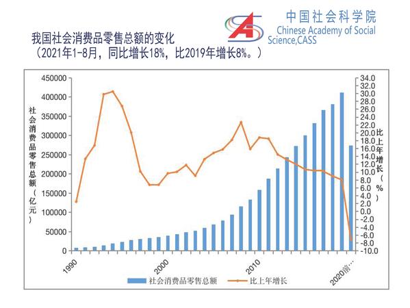 李培林 当前社会形势2021_页面_06