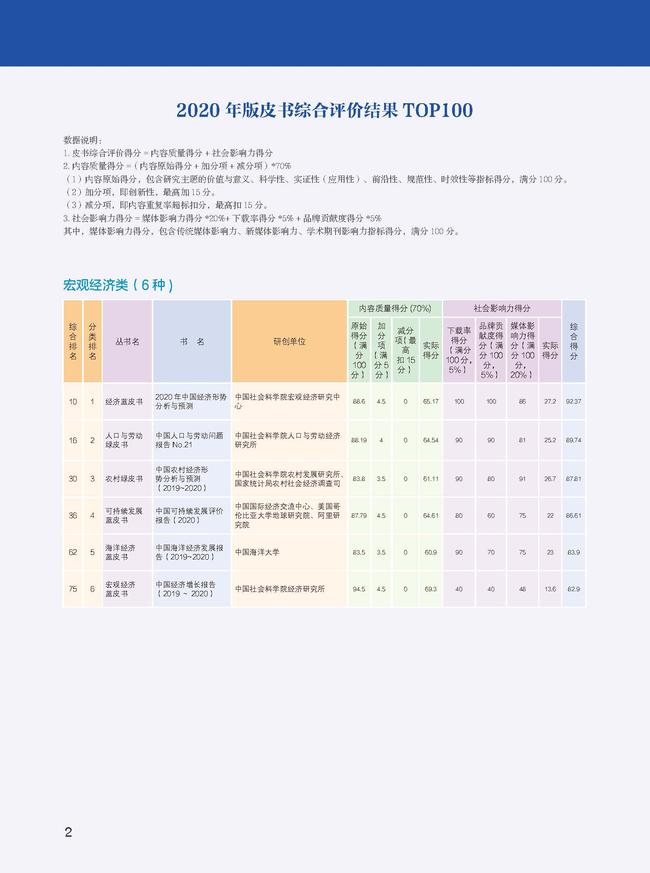 2021皮书年会评奖册子正文 9.27_页面_02