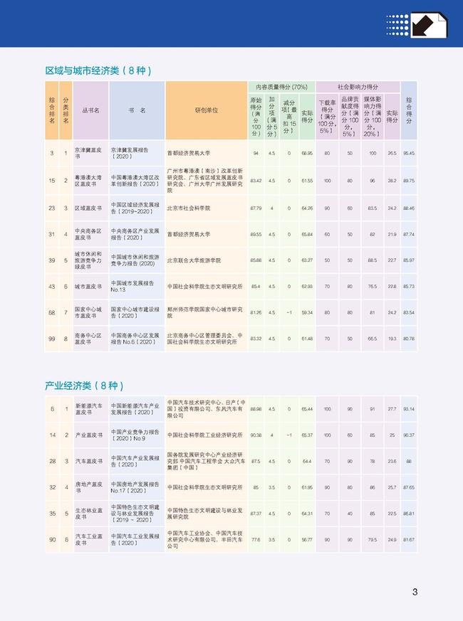 2021皮书年会评奖册子正文 9.27_页面_03