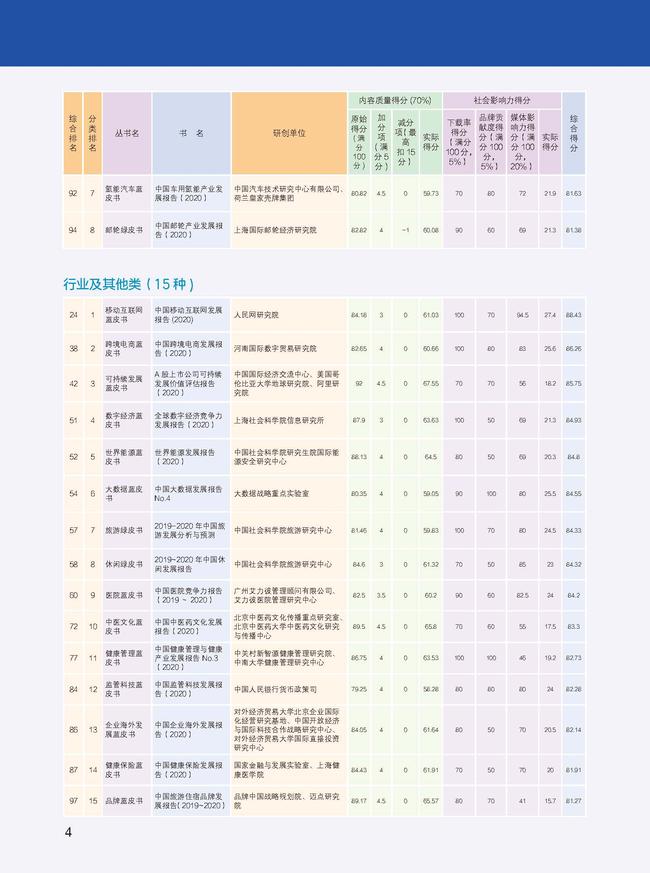 2021皮书年会评奖册子正文 9.27_页面_04