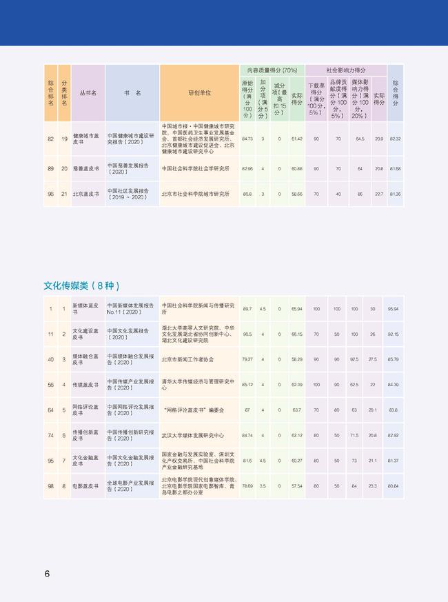 2021皮书年会评奖册子正文 9.27_页面_06