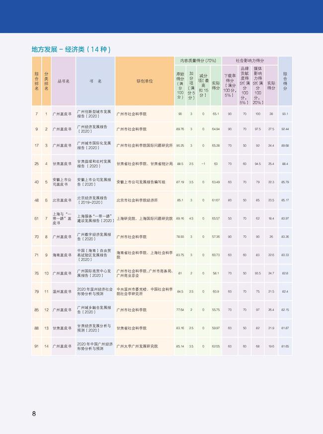 2021皮书年会评奖册子正文 9.27_页面_08