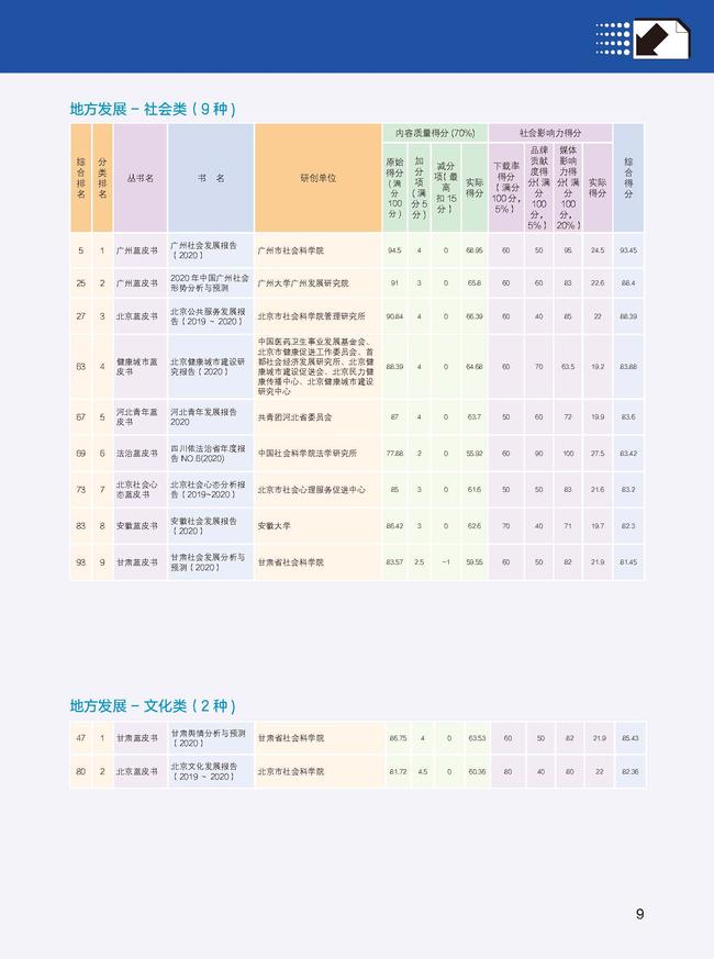 2021皮书年会评奖册子正文 9.27_页面_09