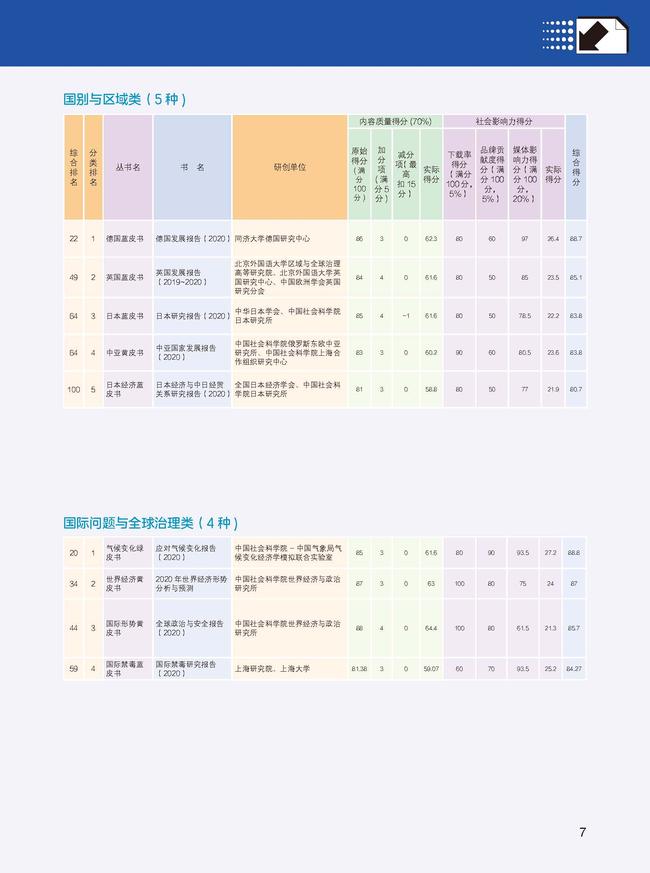 2021皮书年会评奖册子正文 9.27_页面_07