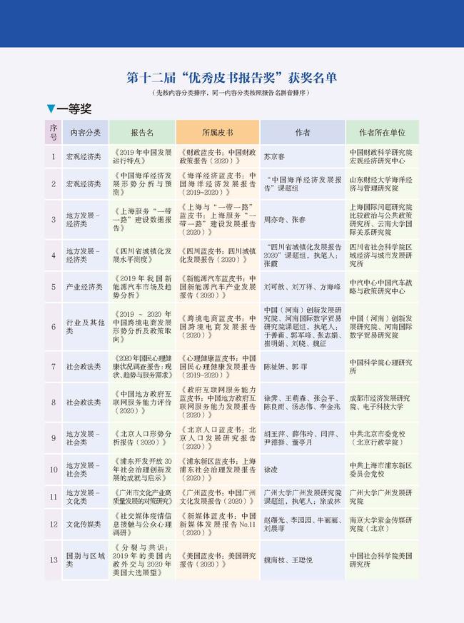 2021皮书年会评奖册子正文 9.27_页面_16