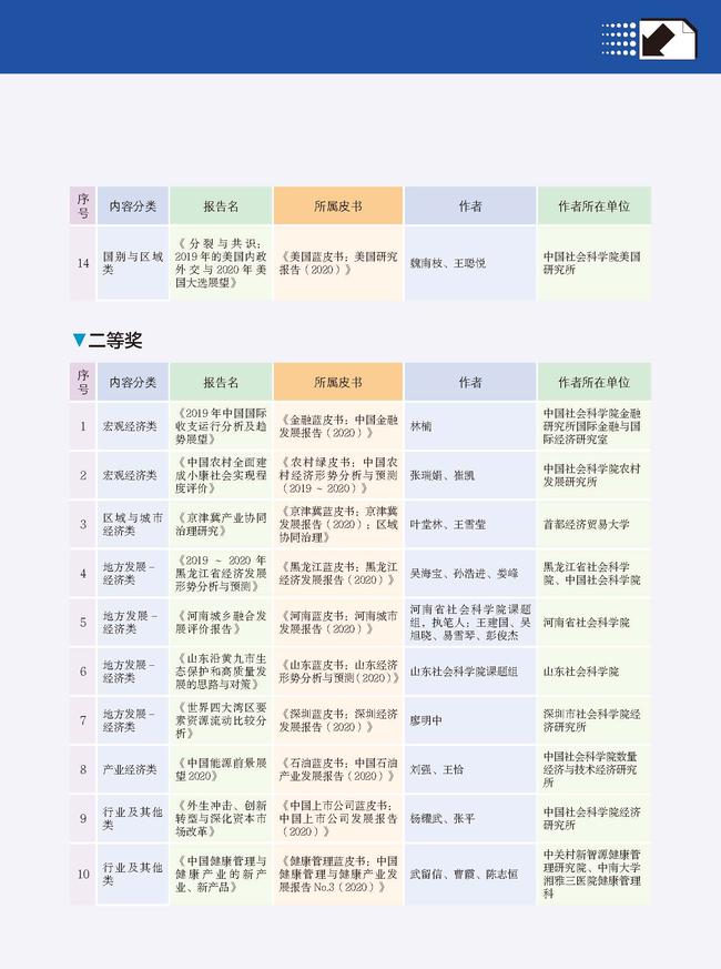 2021皮书年会评奖册子正文 9.27_页面_17