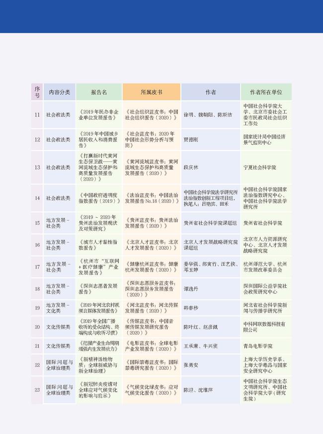 2021皮书年会评奖册子正文 9.27_页面_18