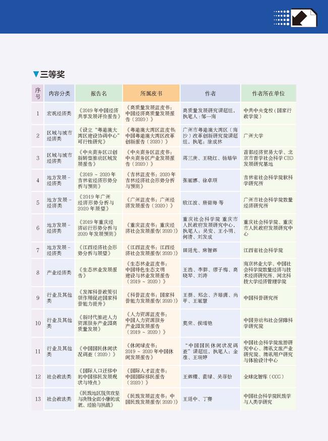 2021皮书年会评奖册子正文 9.27_页面_19