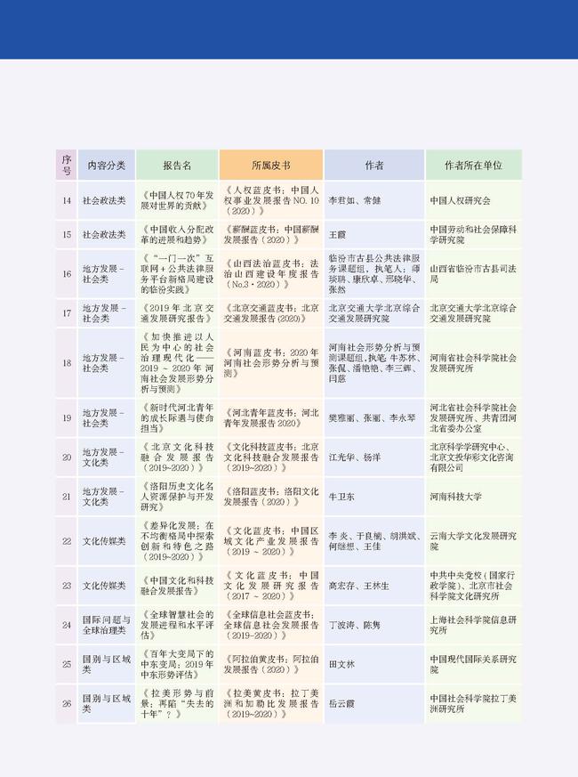 2021皮书年会评奖册子正文 9.27_页面_20