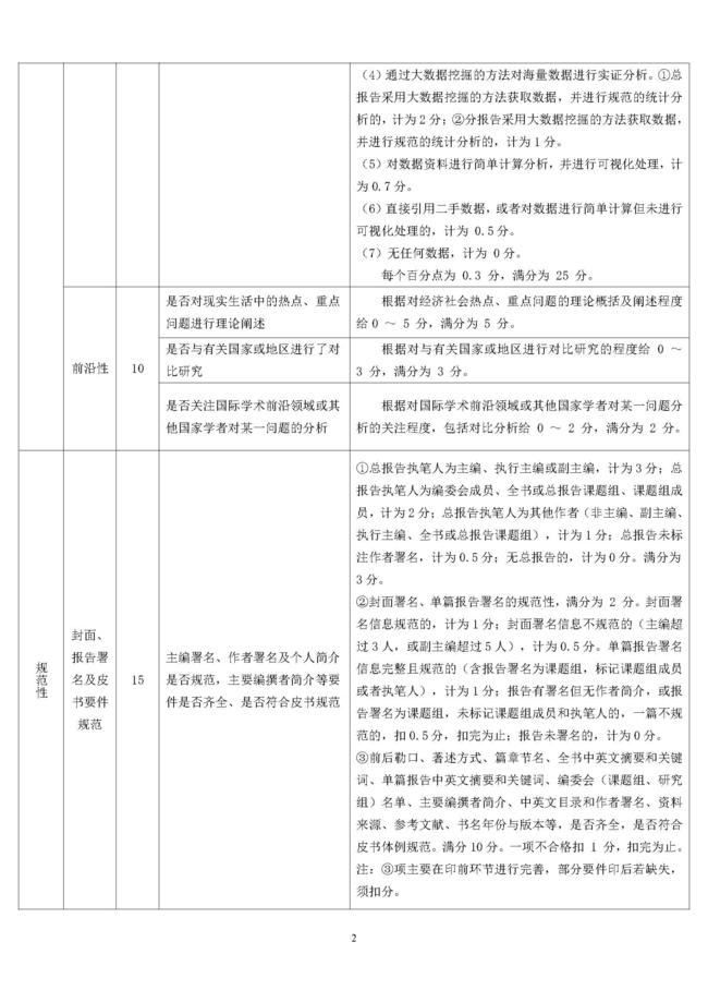 2022年版宏观经济、区域与城市经济、产业经济、社会政法、文化传媒、行业及其他、地方发展类皮书质量评价指标体系_页面_2