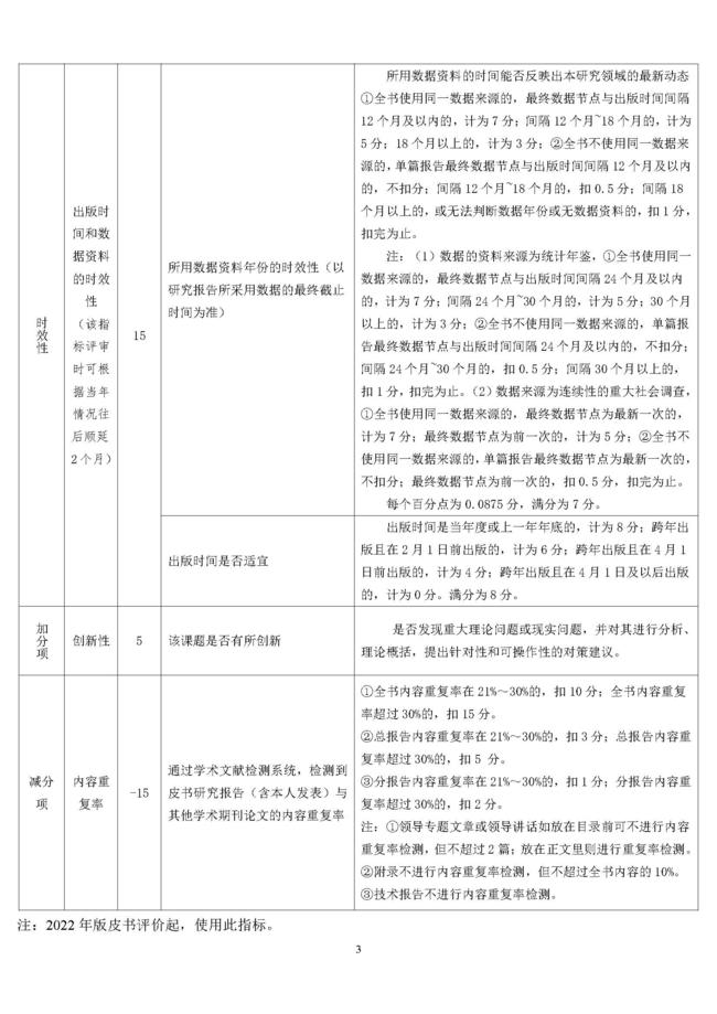 2022年版宏观经济、区域与城市经济、产业经济、社会政法、文化传媒、行业及其他、地方发展类皮书质量评价指标体系_页面_3