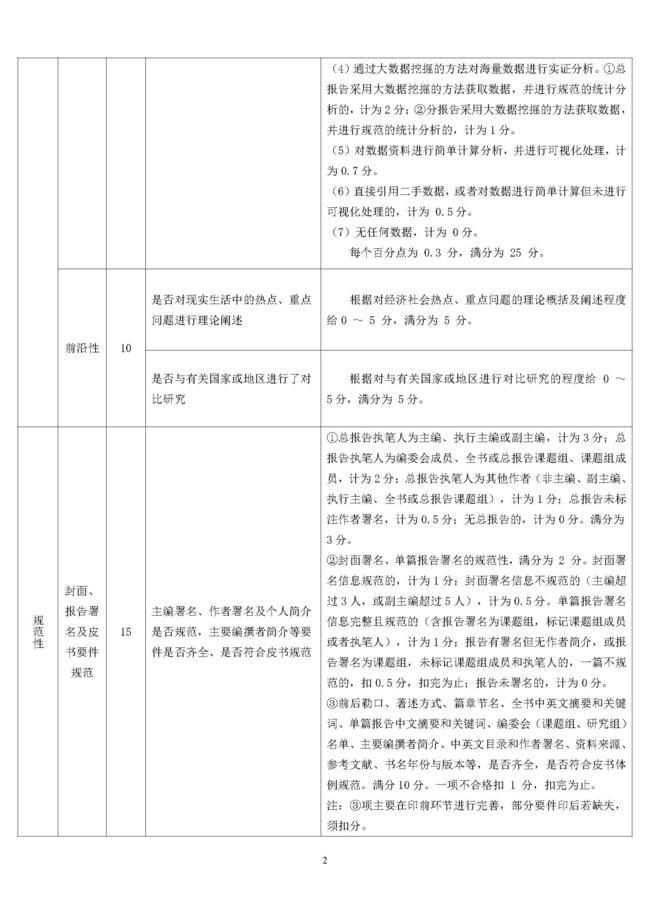 2022年版地方发展类皮书内容质量评价指标体系_页面_2