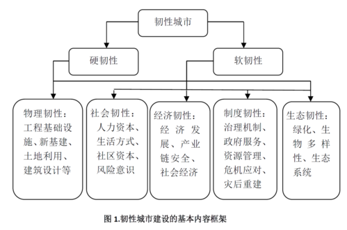 国际城市2