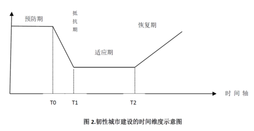 国际城市3