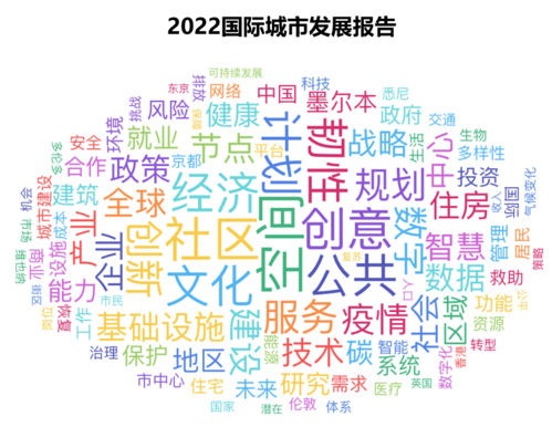 国际城市8