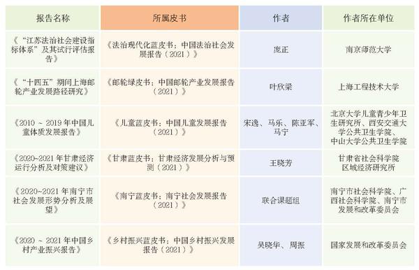 优秀皮书报告奖 三等奖