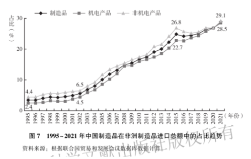 非洲1