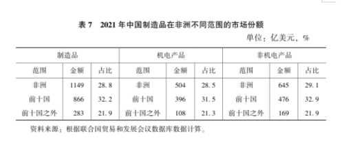 非洲2