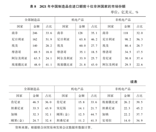 非洲3