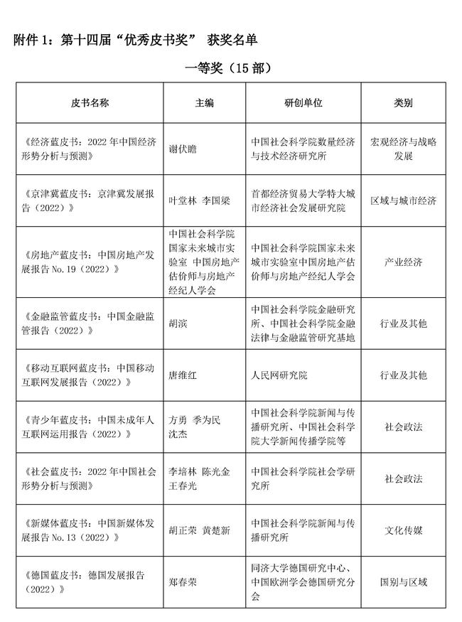 第十四届优秀皮书奖获奖结果公示_页面_04