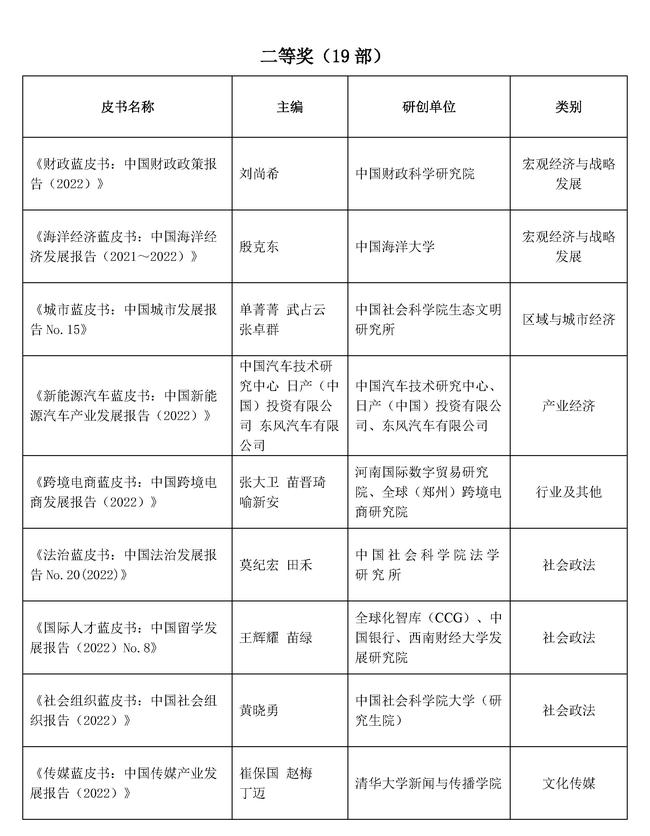 第十四届优秀皮书奖获奖结果公示_页面_06