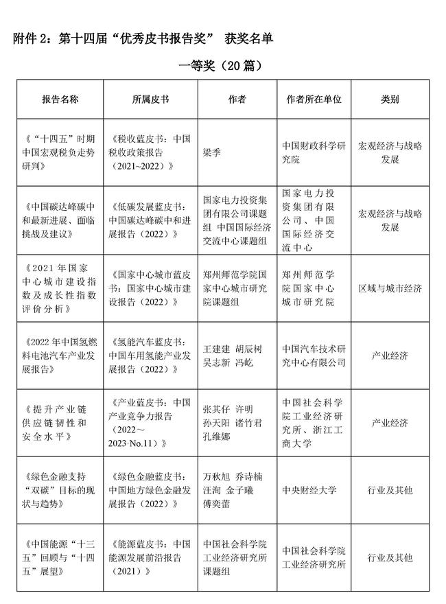 第十四届优秀皮书奖获奖结果公示_页面_10