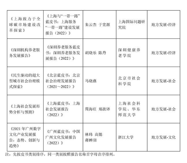 第十四届优秀皮书奖获奖结果公示_页面_12