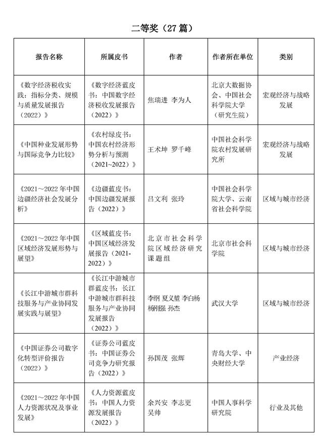 第十四届优秀皮书奖获奖结果公示_页面_13