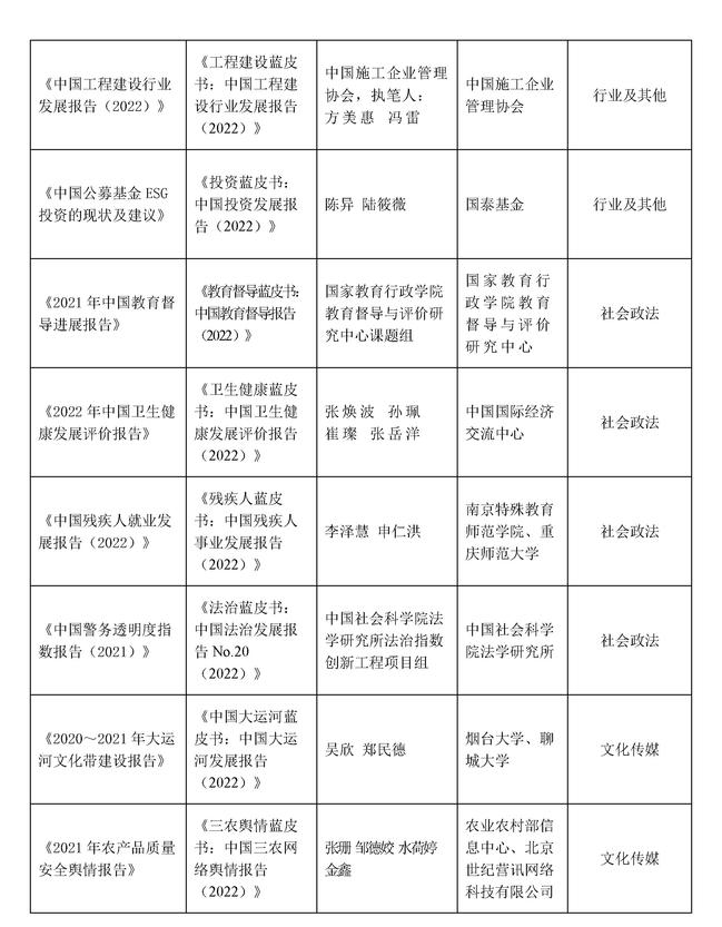 第十四届优秀皮书奖获奖结果公示_页面_14