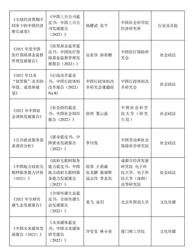 第十四届优秀皮书奖获奖结果公示_页面_18