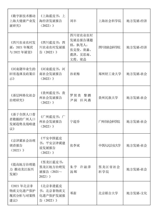 第十四届优秀皮书奖获奖结果公示_页面_20