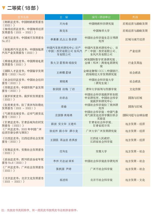 2024年皮书评奖正文（最终）_页面_16