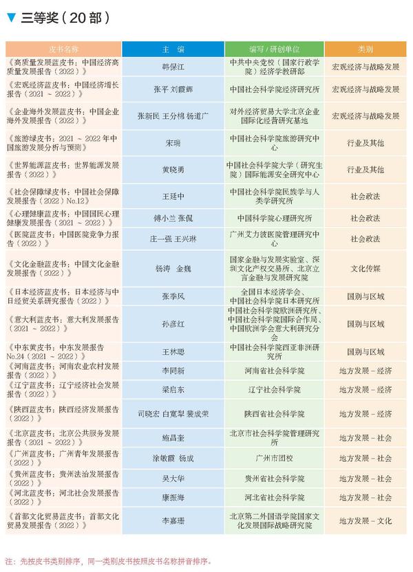 2024年皮书评奖正文（最终）_页面_18