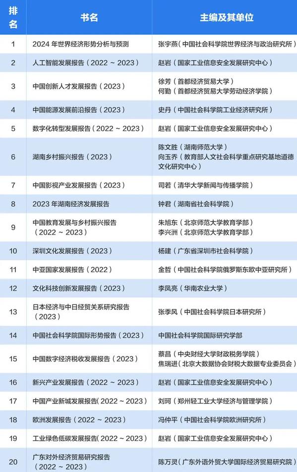 使用量11