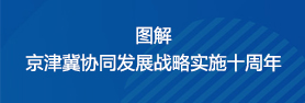 报告推荐 | 图解京津冀协同发展战略实施十周年